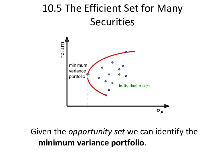 10.5 The Efficient Set for Many Securities Given the opportunity