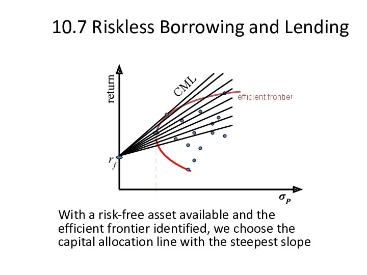 10.7 Riskless Borrowing and Lending With a risk-free asset available