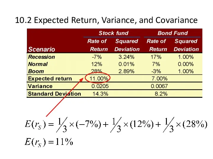 10.2 Expected Return, Variance, and Covariance