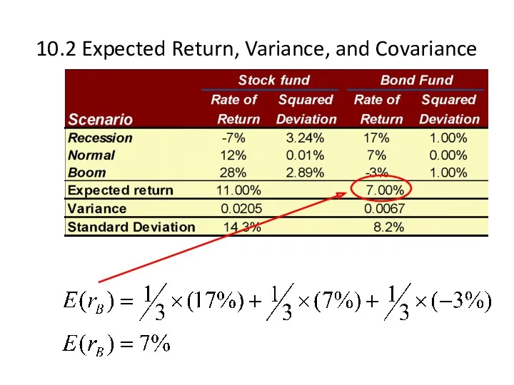 10.2 Expected Return, Variance, and Covariance