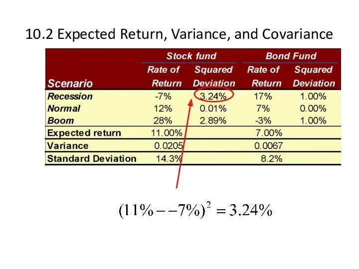 10.2 Expected Return, Variance, and Covariance