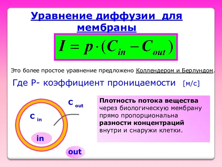 Уравнение диффузии для мембраны Где Р- коэффициент проницаемости in out