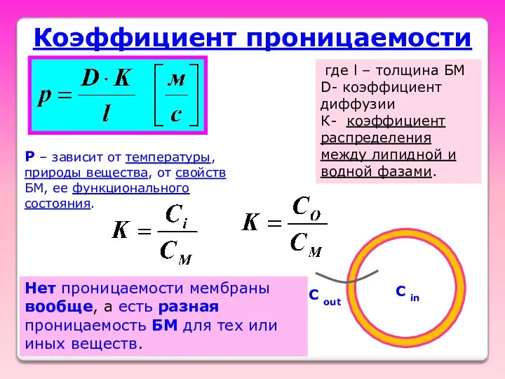 Коэффициент проницаемости C out C in где l – толщина