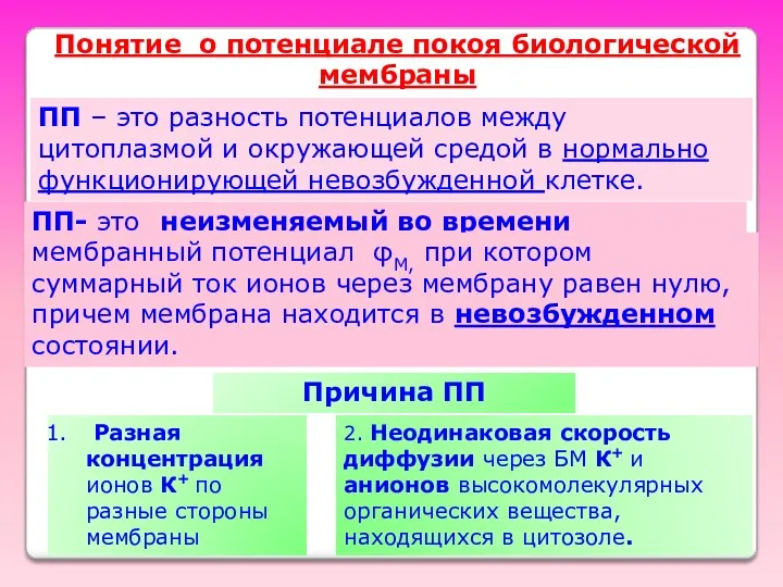 Понятие о потенциале покоя биологической мембраны ПП – это разность