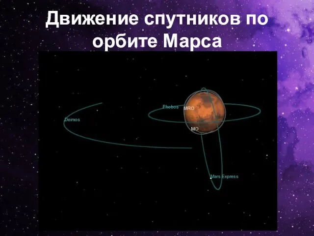 Движение спутников по орбите Марса