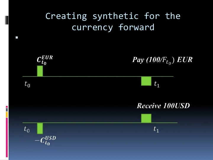 Creating synthetic for the currency forward