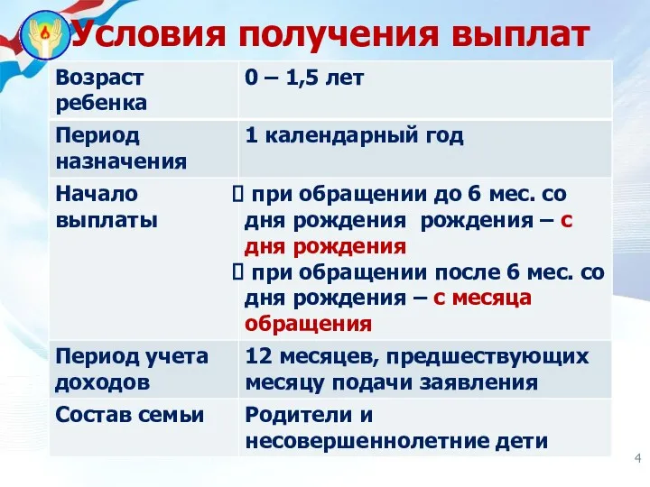 Условия получения выплат