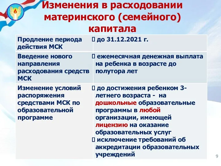 Изменения в расходовании материнского (семейного) капитала