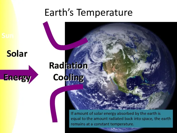 Earth’s Temperature If amount of solar energy absorbed by the