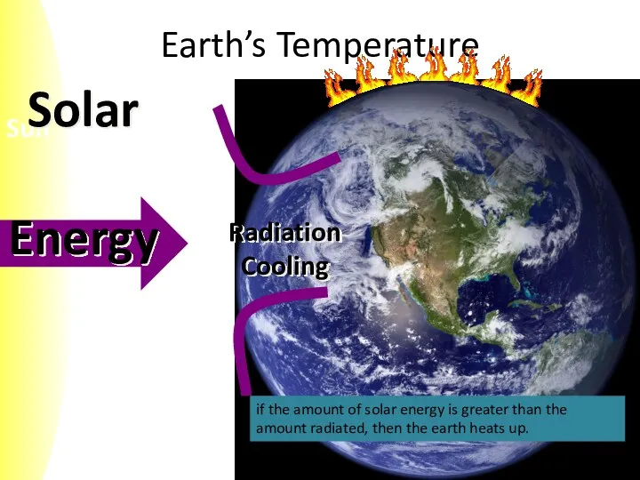 Earth’s Temperature if the amount of solar energy is greater