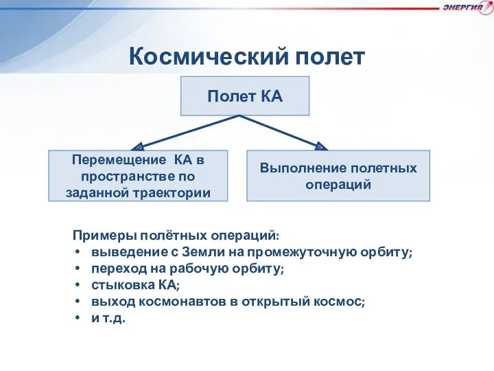 Космический полет Полет КА Примеры полётных операций: выведение с Земли