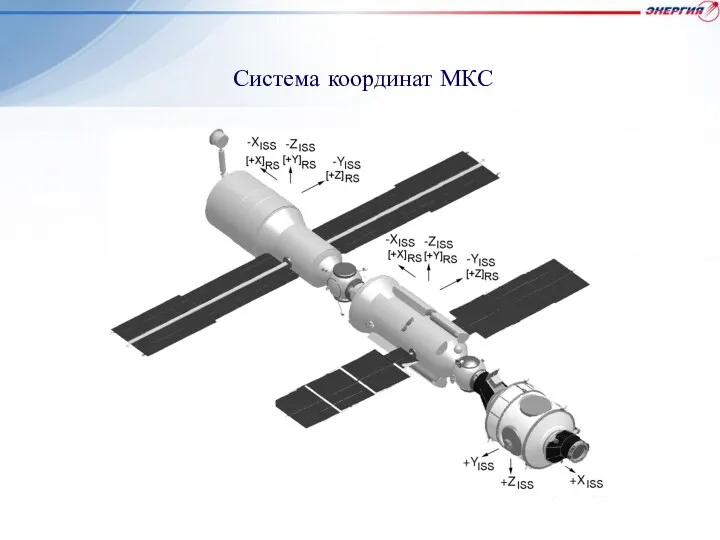 Система координат МКС