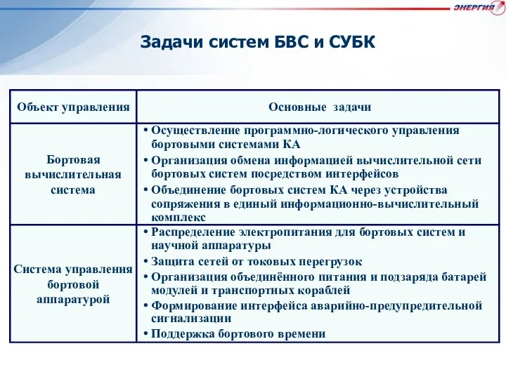 Задачи систем БВС и СУБК