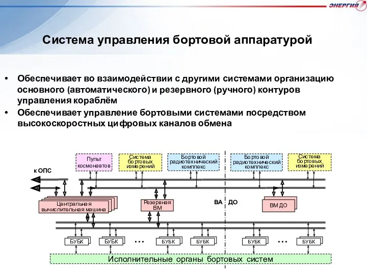 Обеспечивает во взаимодействии с другими системами организацию основного (автоматического) и