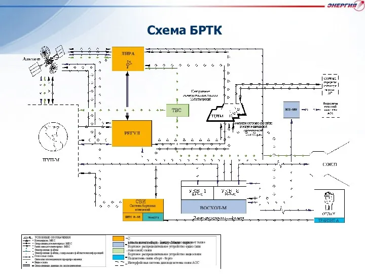 Схема БРТК