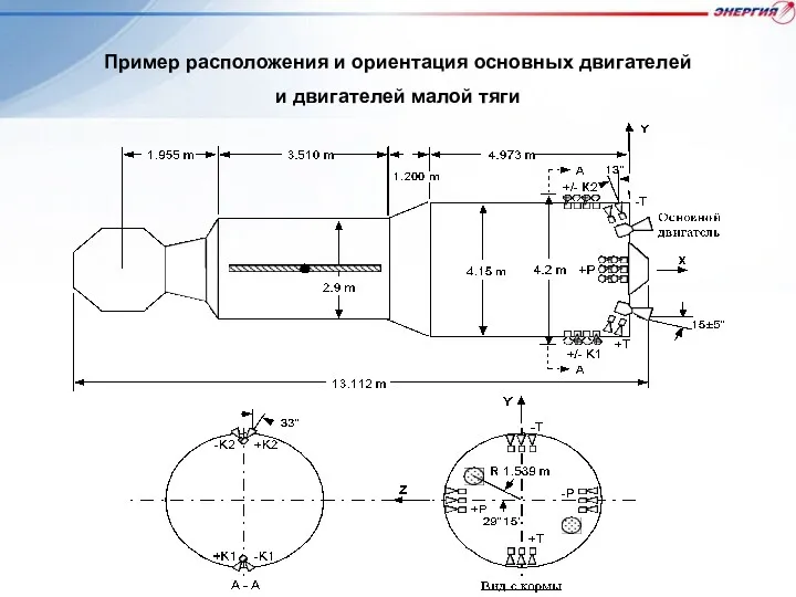 Пример расположения и ориентация основных двигателей и двигателей малой тяги