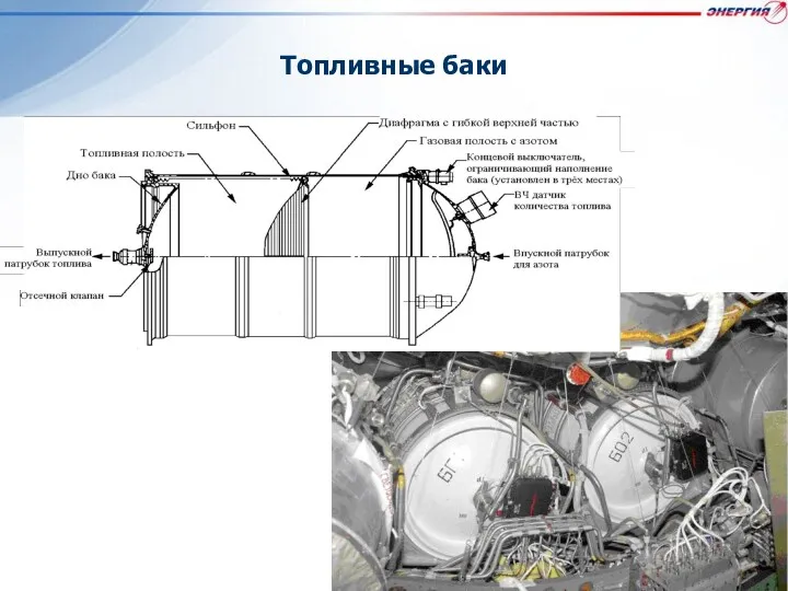 Топливные баки