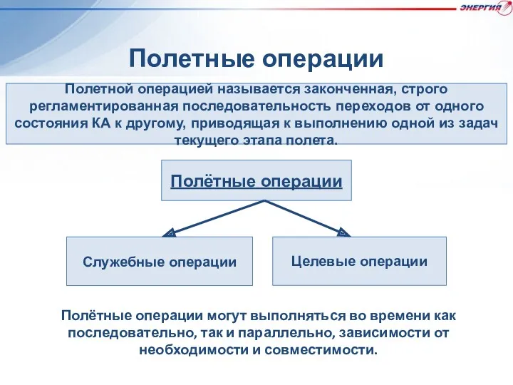 Полетные операции Полетной операцией называется законченная, строго регламентированная последовательность переходов