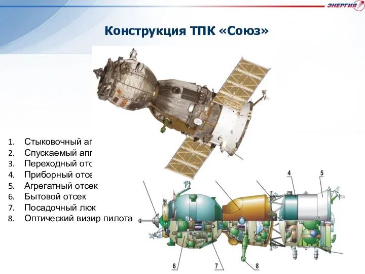 Стыковочный агрегат Спускаемый аппарат Переходный отсек Приборный отсек Агрегатный отсек