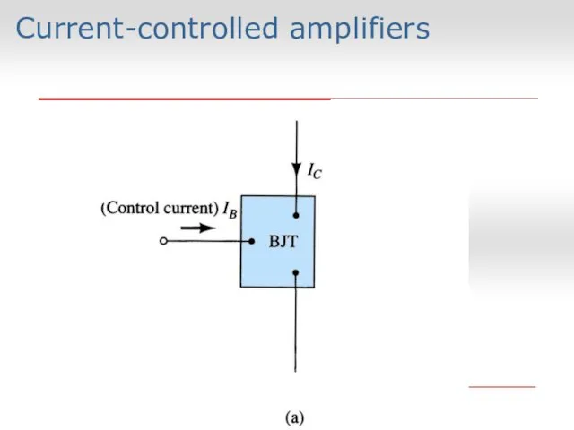 Current-controlled amplifiers