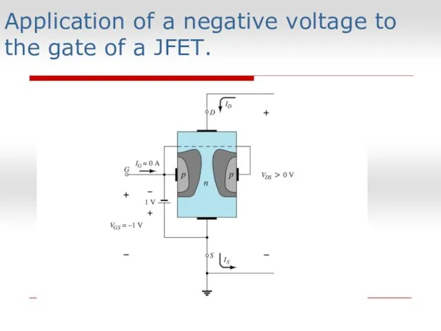 Application of a negative voltage to the gate of a JFET.