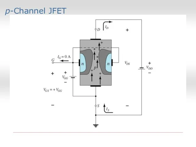 p-Channel JFET