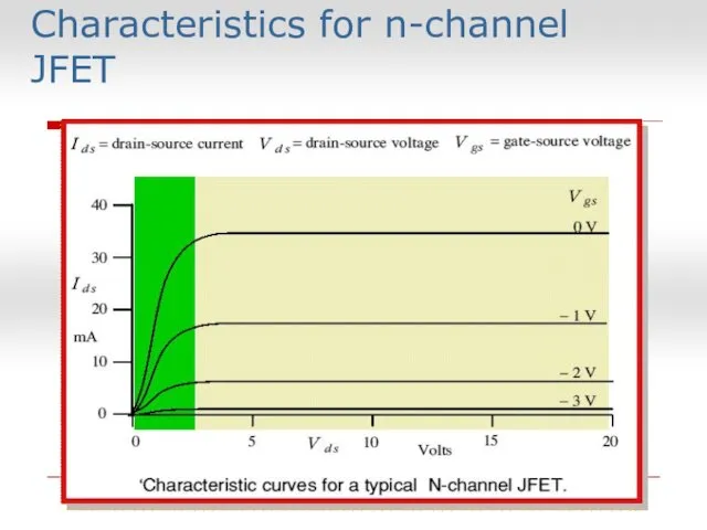 Characteristics for n-channel JFET