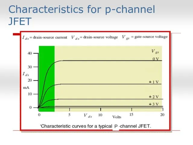 P + + + Characteristics for p-channel JFET