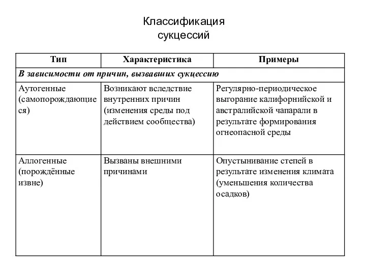 Классификация сукцессий