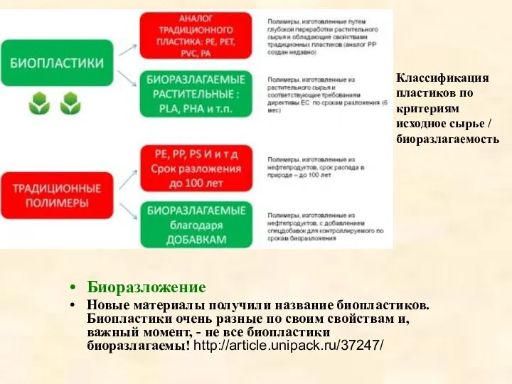 Биоразложение Новые материалы получили название биопластиков. Биопластики очень разные по