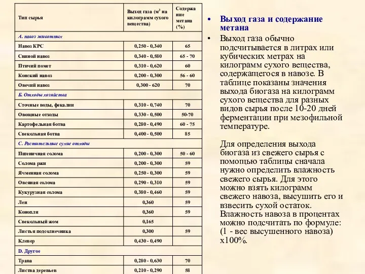 Выход газа и содержание метана Выход газа обычно подсчитывается в