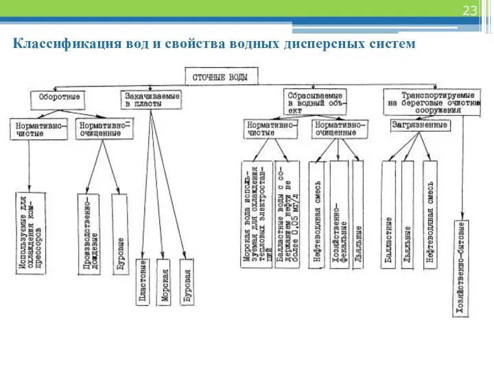 Классификация вод и свойства водных дисперсных систем