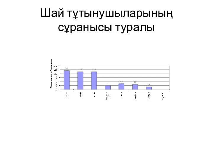 Шай тұтынушыларының сұранысы туралы