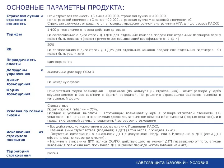 ОСНОВНЫЕ ПАРАМЕТРЫ ПРОДУКТА: «Автозащита Базовый» Условия