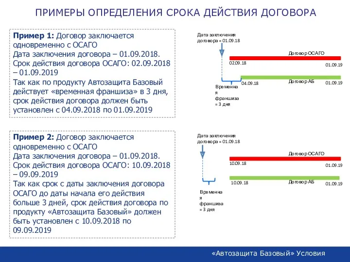 ПРИМЕРЫ ОПРЕДЕЛЕНИЯ СРОКА ДЕЙСТВИЯ ДОГОВОРА Пример 1: Договор заключается одновременно