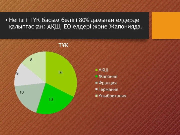 Негізгі ТҰК басым бөлігі 80% дамыған елдерде қалыптасқан: АҚШ, ЕО елдері және Жапонияда.