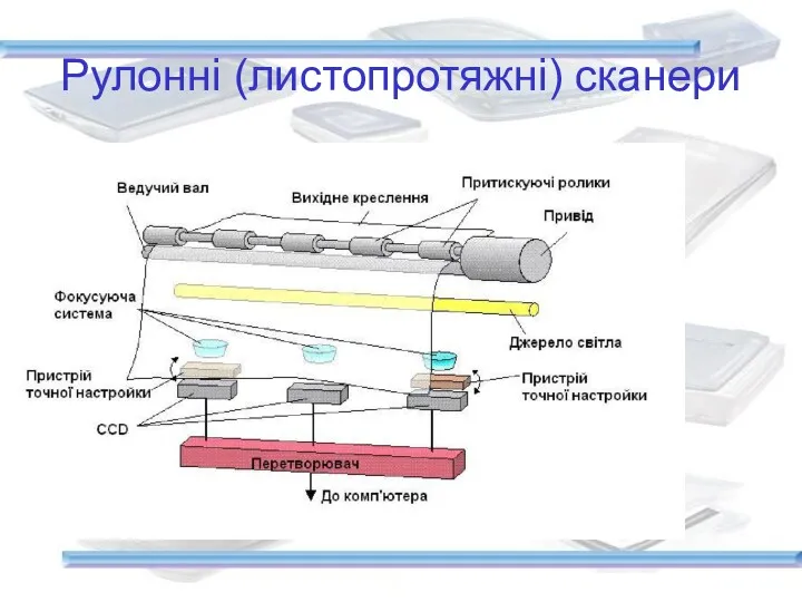 Рулонні (листопротяжні) сканери