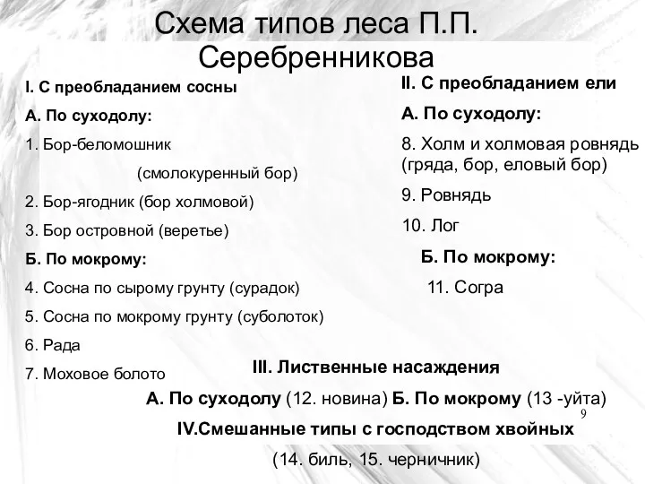 Схема типов леса П.П.Серебренникова I. С преобладанием сосны А. По
