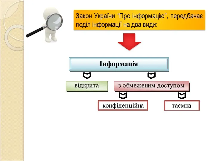 Закон України “Про інформацію”, передбачає поділ інформації на два види: