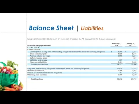 Balance Sheet | Liabilities Total liabilities in 2018 has seen