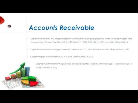 Accounts Receivable Capital investments, including changes in construction-in-progress payables and