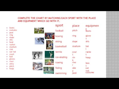 COMPLETE THE CHART BY MATCHING EACH SPORT WITH THE PLACE