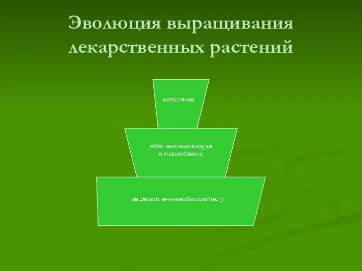 Эволюция выращивания лекарственных растений