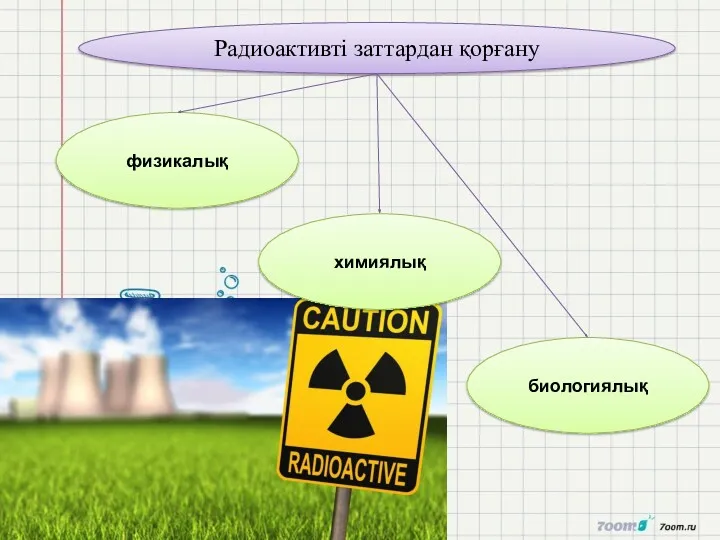 Радиоактивті заттардан қорғану физикалық биологиялық химиялық