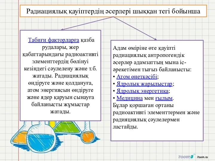 Радиациялық қауіптердің әсерлері шыққан тегі бойынша Табиғи факторларға қазба рудалары,