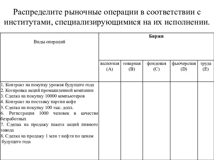 Распределите рыночные операции в соответствии с институтами, специа­лизирующимися на их исполнении.