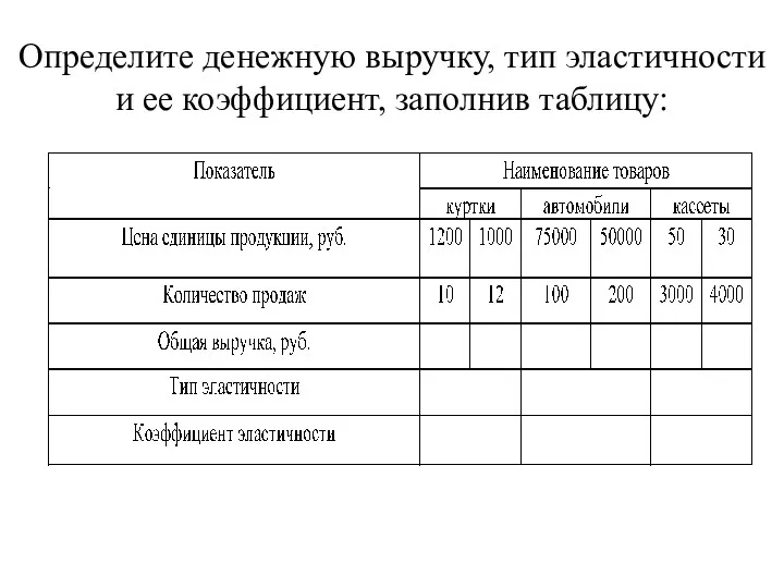 Определите денежную выручку, тип эластичности и ее коэффициент, за­полнив таблицу: