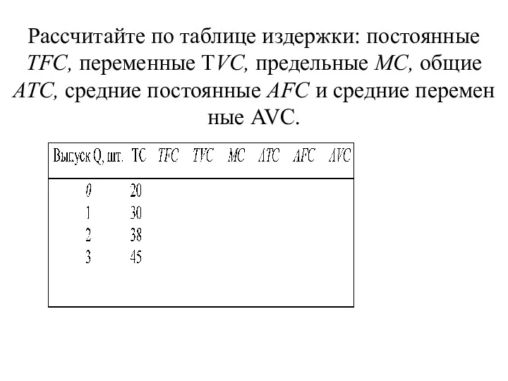 Рассчитайте по таблице издержки: постоянные TFC, переменные TVC, предельные МС,