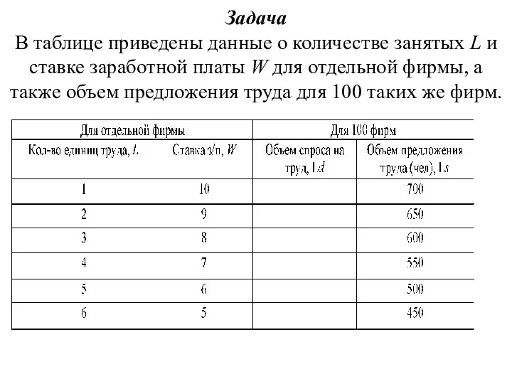 Задача В таблице приведены данные о количестве занятых L и