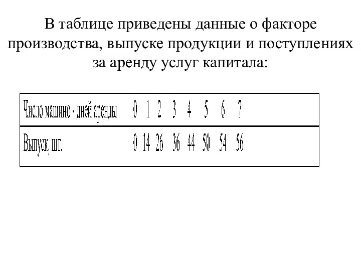 В таблице приведены данные о факторе производства, выпуске продук­ции и поступлениях за аренду услуг капитала: